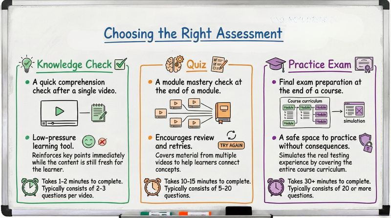 Choosing the Right Assessment